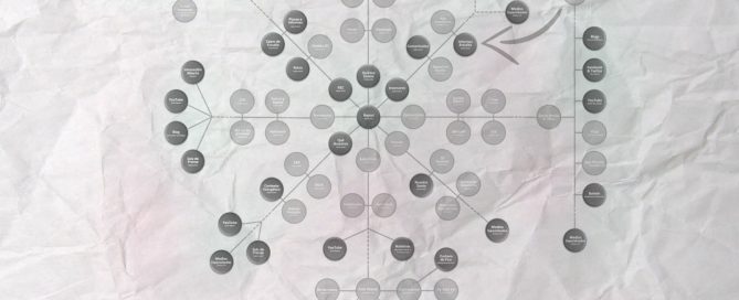 La Estrategia Narrativa y los Mapas de Conversación en Brandwriting by Santi Pina.